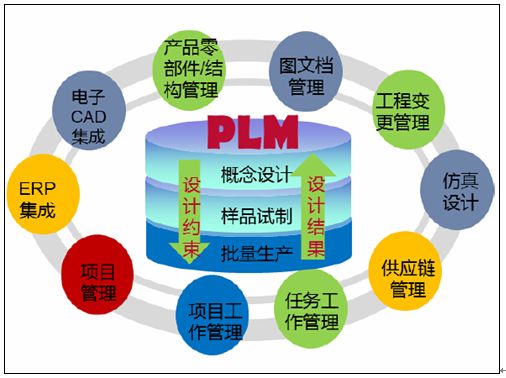 PLM.jpg